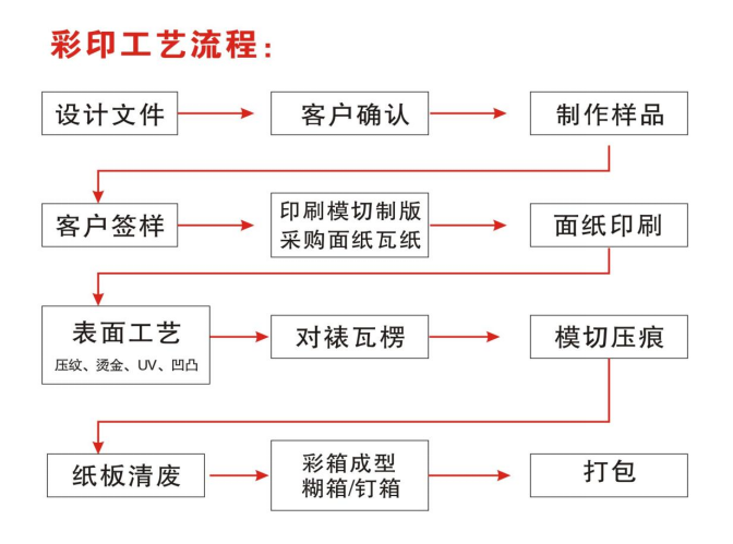 文章插图